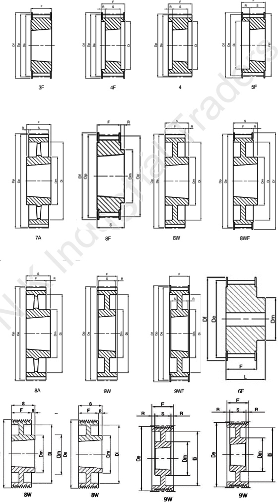 Pulley types